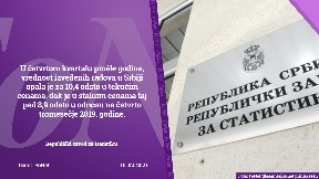 Pad vrednosti radova